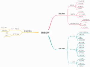 数据分析
