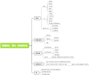 数据结构、算法、线性表总结