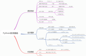 Python语言基础