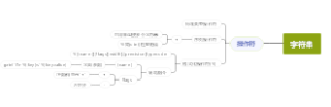 python字符串