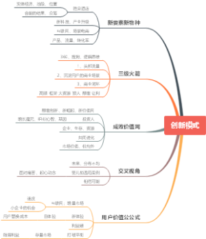 创新模式