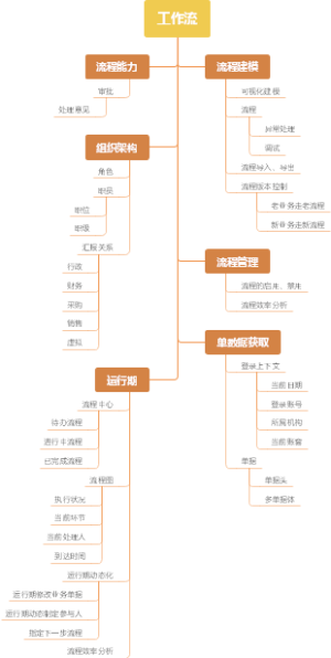 工作流