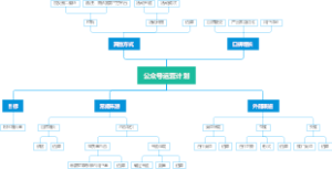 公众号运营计划