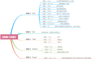 控制端下发指令
