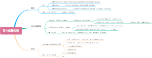 日内动量交易