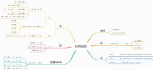 社群运营
