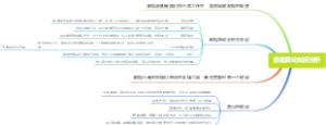 数据异动如何分析