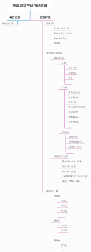 英语启蒙产品市场调研