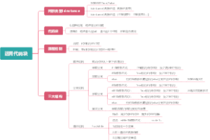 运用代码块