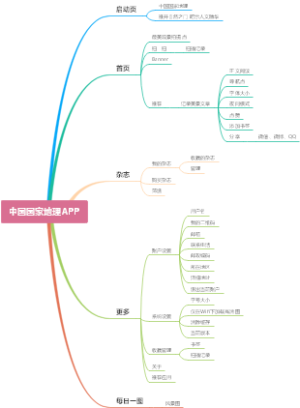 中国国家地理APP