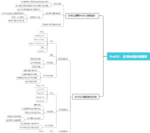 NoSQL：选择合适的数据库