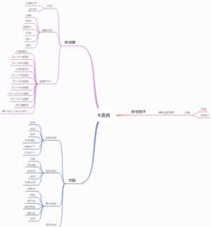 R语言