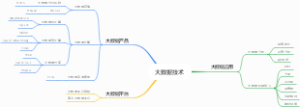 大数据技术
