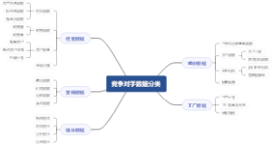 竞争对手数据分类