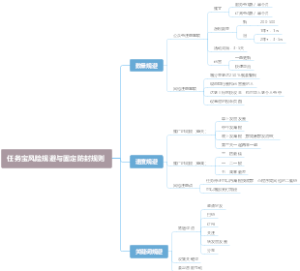 任务宝风险规避与固定防封规则