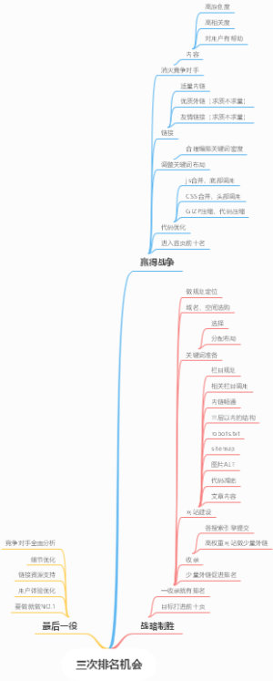 三次排名机会