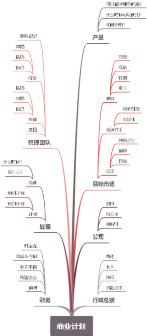 商业计划