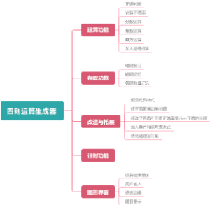 四则运算生成器
