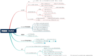 网络编程（Socket）