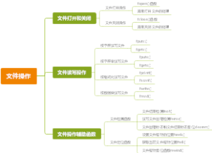 文件操作