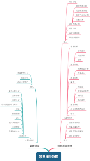 项目质量管理