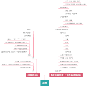 运营