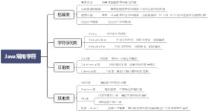 Java常用字符