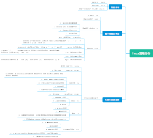 Linux 常用命令大全