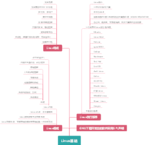 Linux操作系统基础