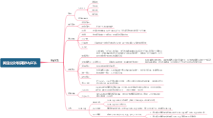 MySQL复习