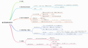 python 《编写简单的程序》