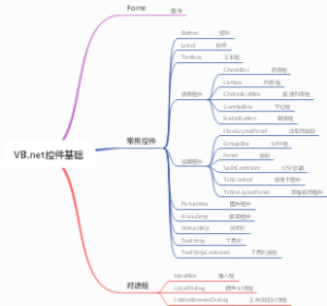 VB.net控件基础