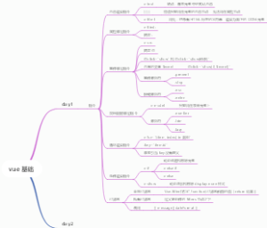 vue基础