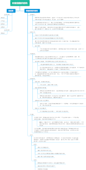 职能型组织结构