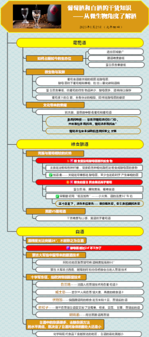 葡萄酒和白酒的干货知识