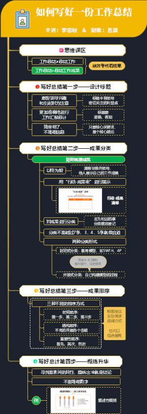 如何写好一份工作总结（李忠秋）