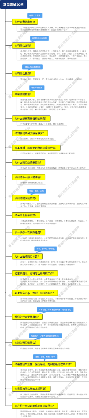 常见面试20问