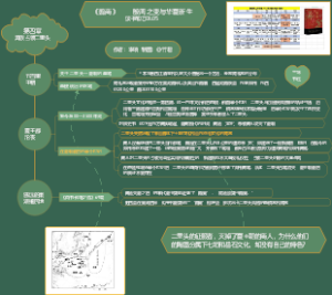 《翦商》第四章 异族占领二里头