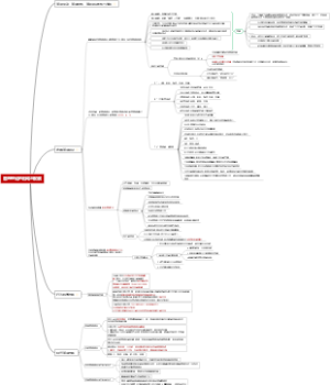 第三节管理理论的形成与发展