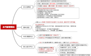 第四节当代管理理论