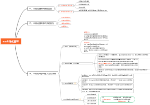 第三章全球化管理
