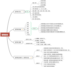第一节管理活动