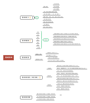 第一节管理活动