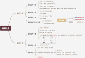 被覆上皮