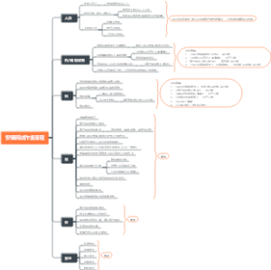 安装调试作业流程
