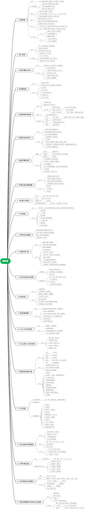 新时代中国特色社会主义理论与实践核心23问题
