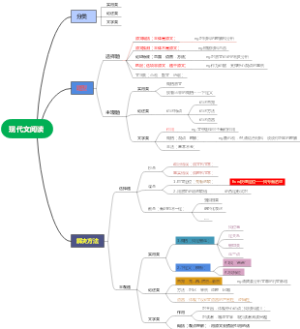 现代文阅读