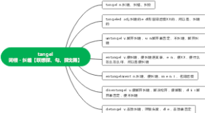 tangel词根－纠缠【联想探、勾、探戈舞】