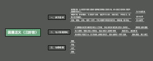 圆圈正义（三封信）