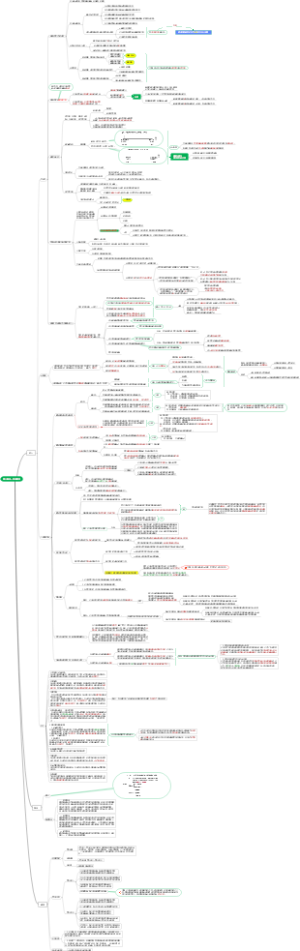 十七章 收入、费用和利润